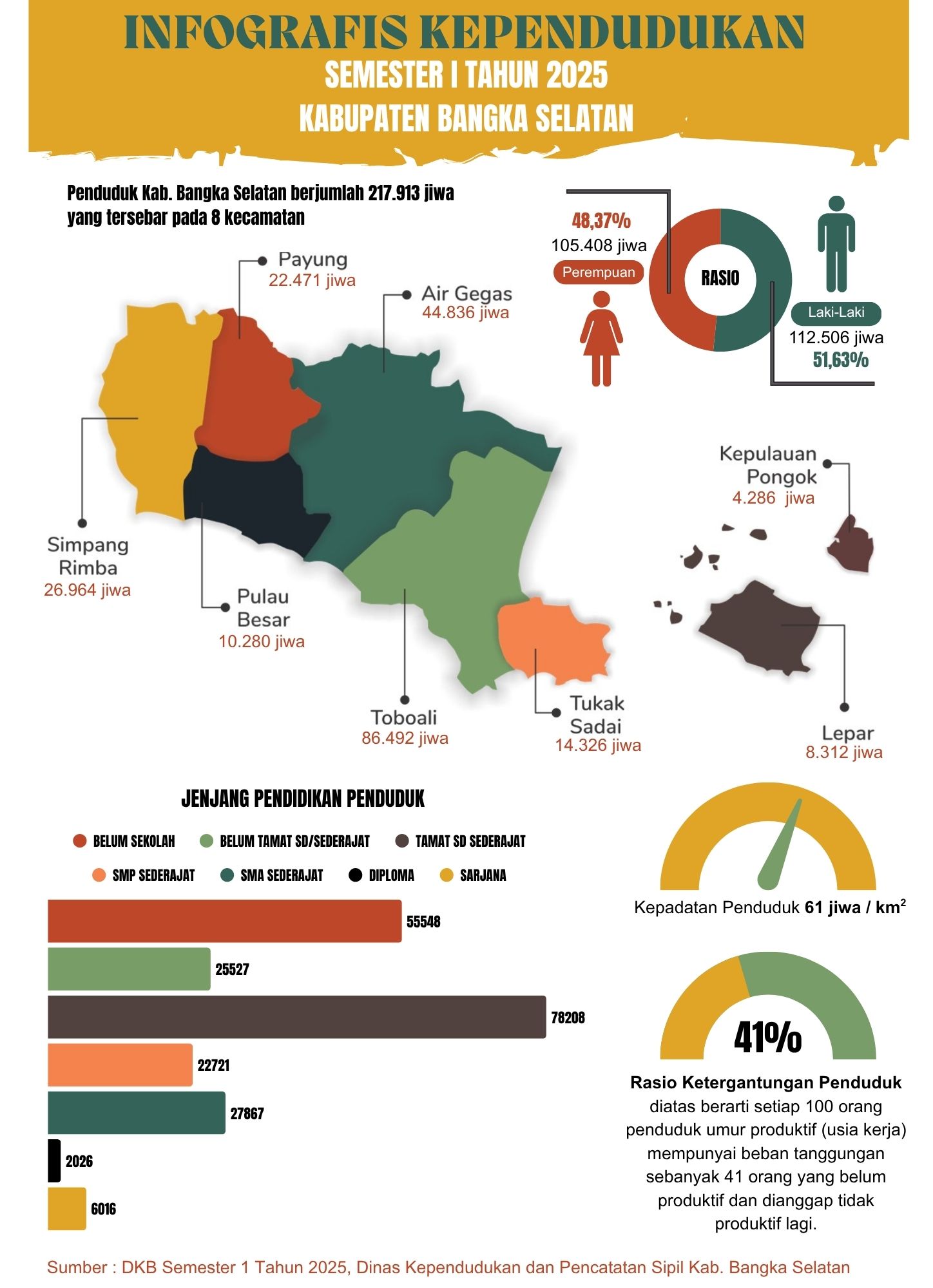 Infografis Statistik Sektoral